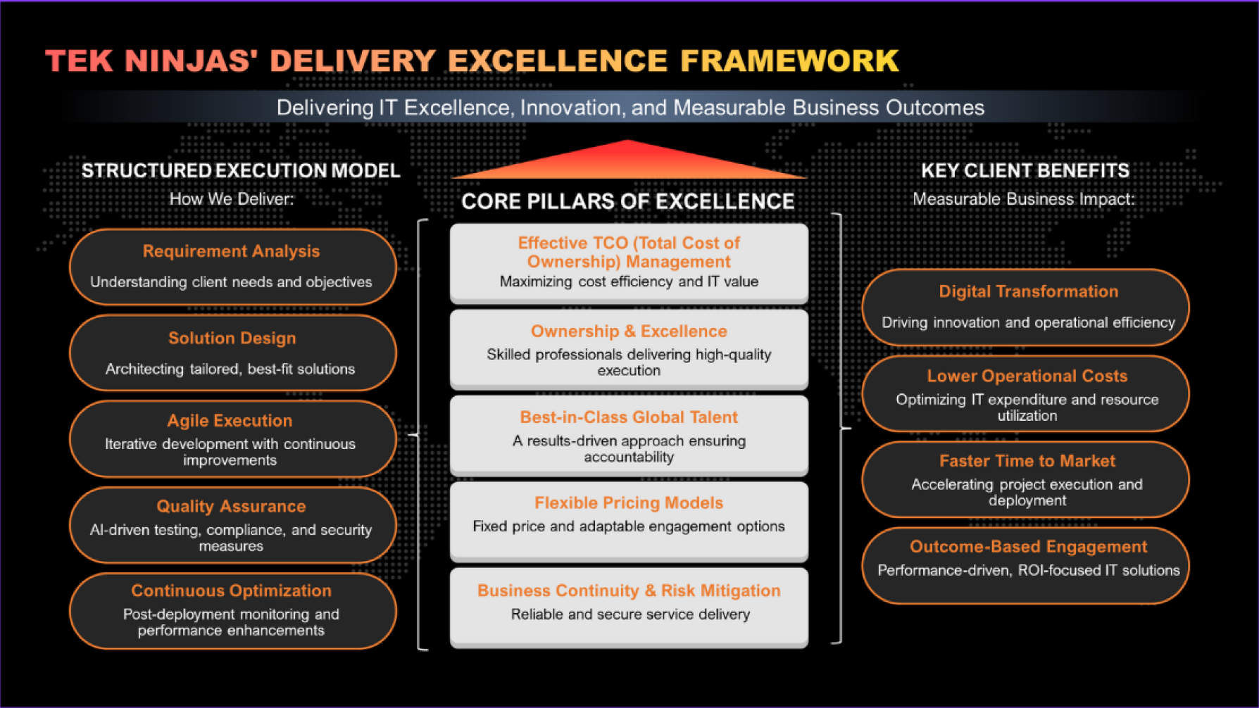 Delivery Framework